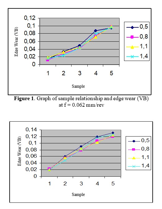 Edge Wear and Sample Graph