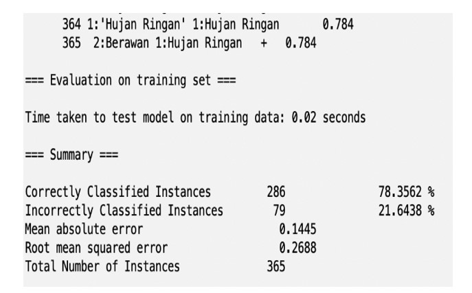 "Evaluation on training set C4.5"