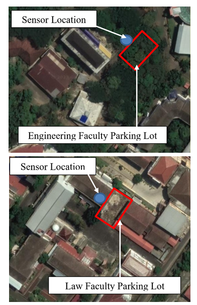 Microenvironment of Measuremant Location in Engineering and Law Faculty