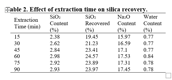 The corresponding experimental results 
