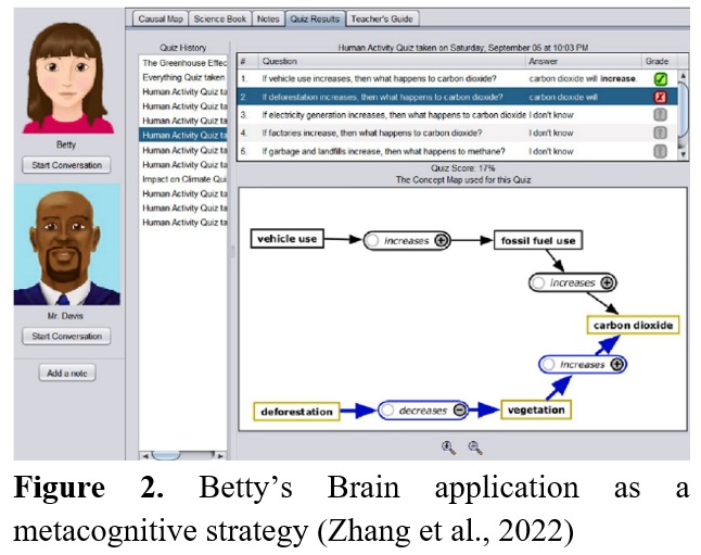 Betty’s Brain application as a metacognitive strategy (Zhang et al., 2022)